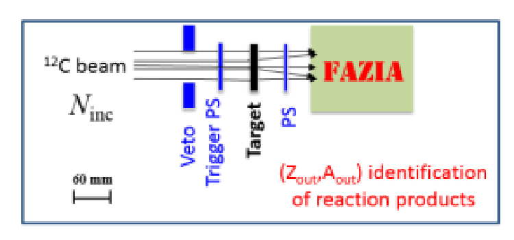 FAZIAZERO, Bao-Hua Sun, G. Verde