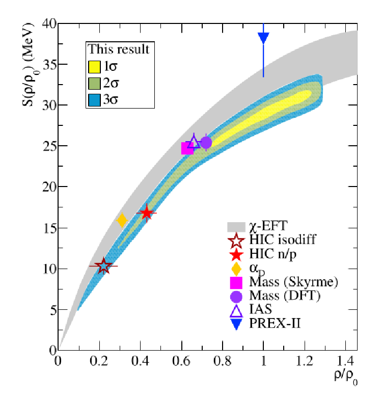 C. Ciampi, PLB, 868, 139815